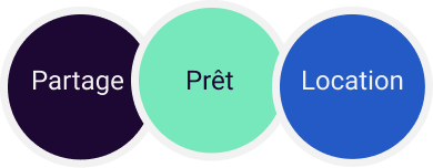 trois rond partage pret location